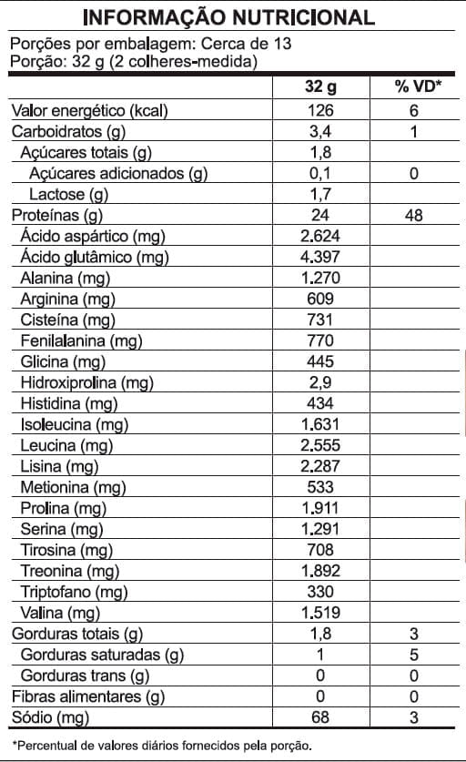 TNWheyCarolBorbaFrutasVermelhas