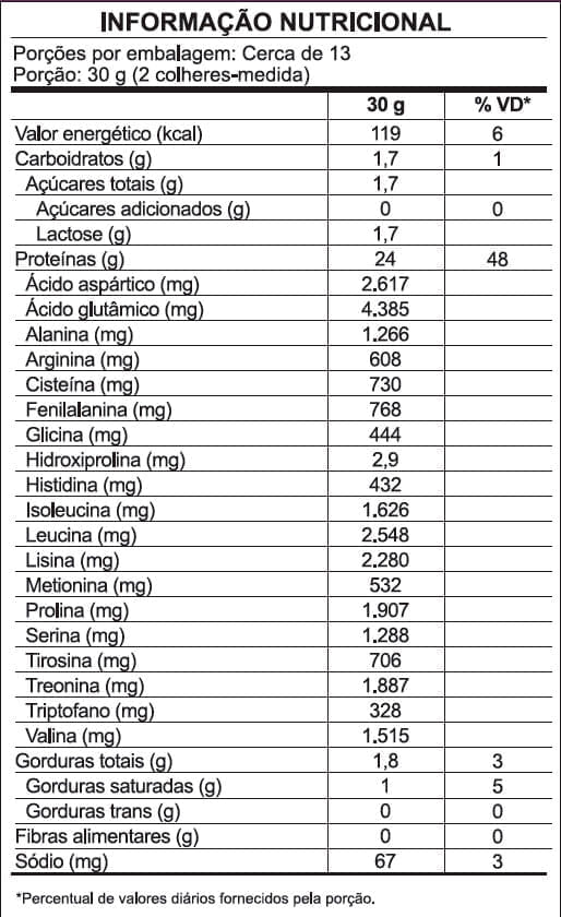 TNWheyCarolBorbaNeutro
